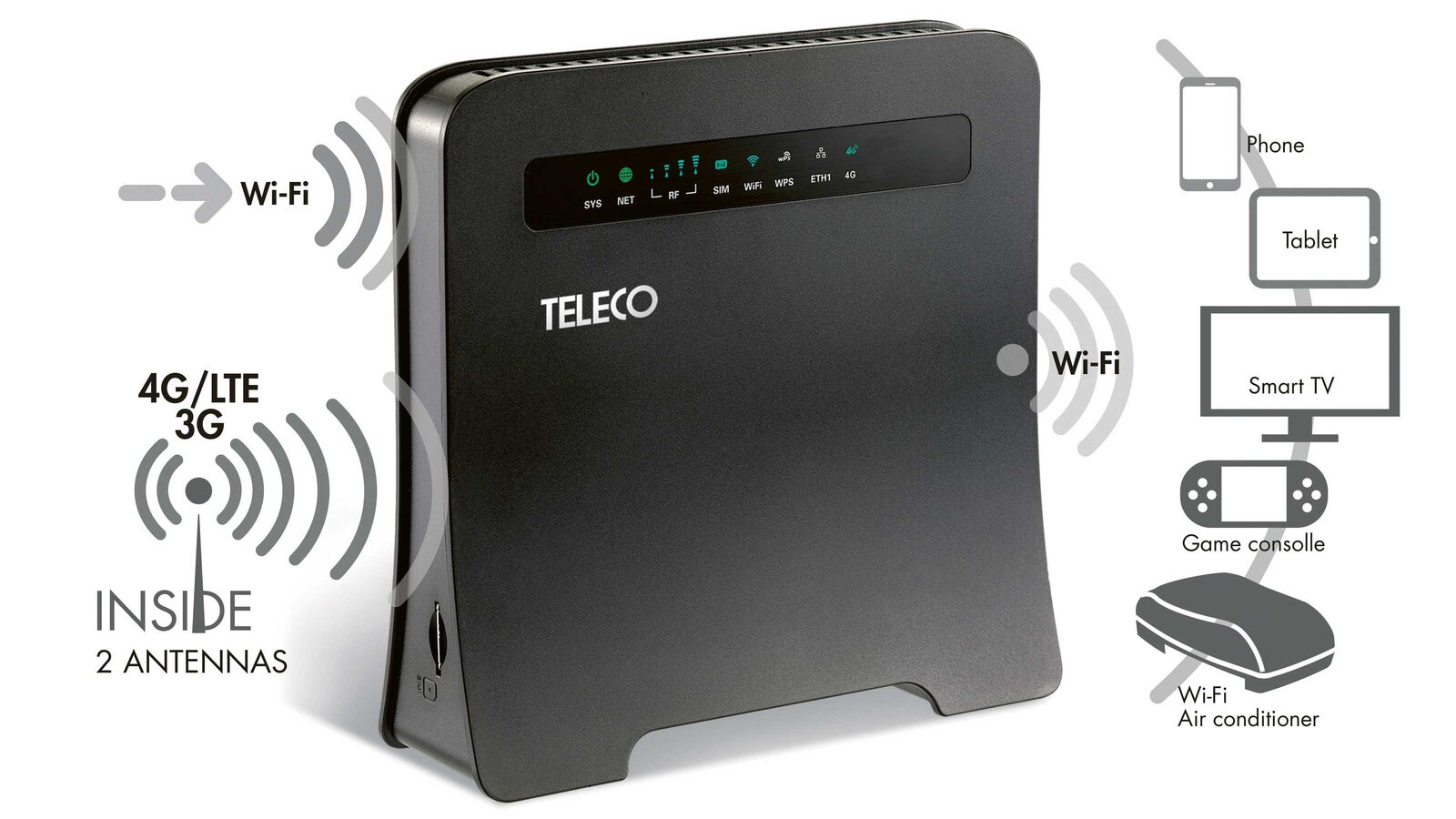 Der WLT24EX Wi-Fi-Router schafft eine Internetverbindung mit allen Geräten.